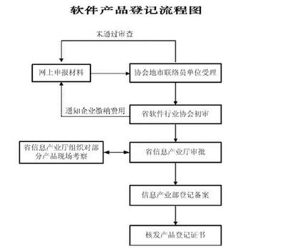 浙江绍兴双软认定代理图片|浙江绍兴双软认定代理-杭州普华知识产权项目部