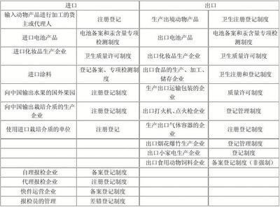 报检员考试与代理业务知识整合指南
